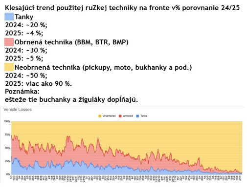 obrnence už pripravujú na Berlín - šach/mat NATO